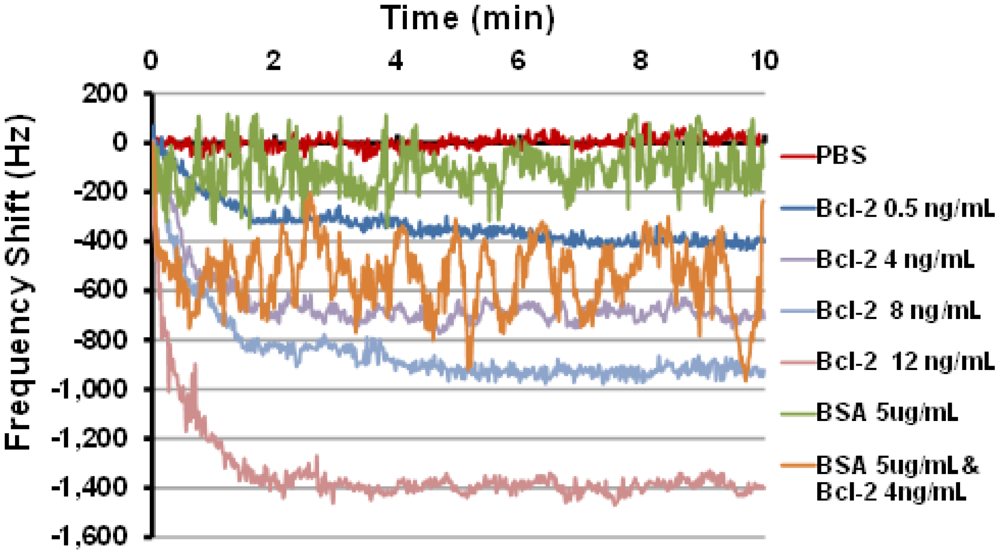 Sensors 12 12317f5 1024