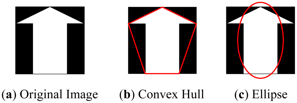 Sensors 12 12489f3 1024
