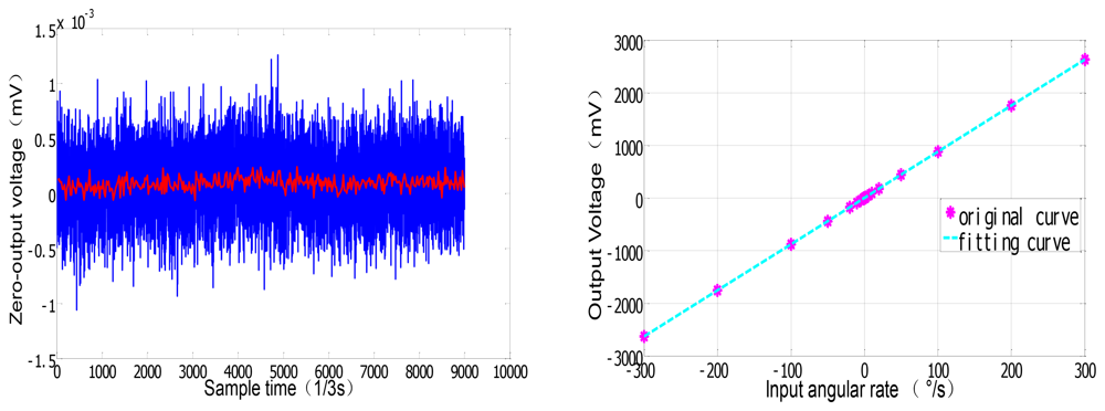 Sensors 12 13150f13 1024