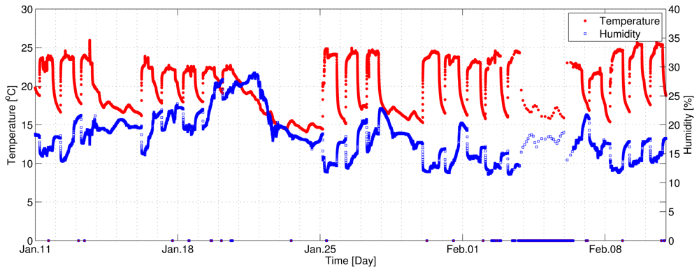 Sensors 12 13458f3 1024