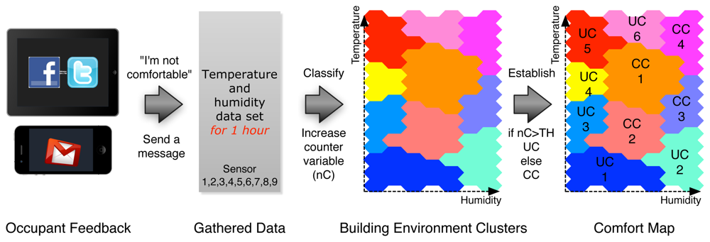 Sensors 12 13458f6 1024