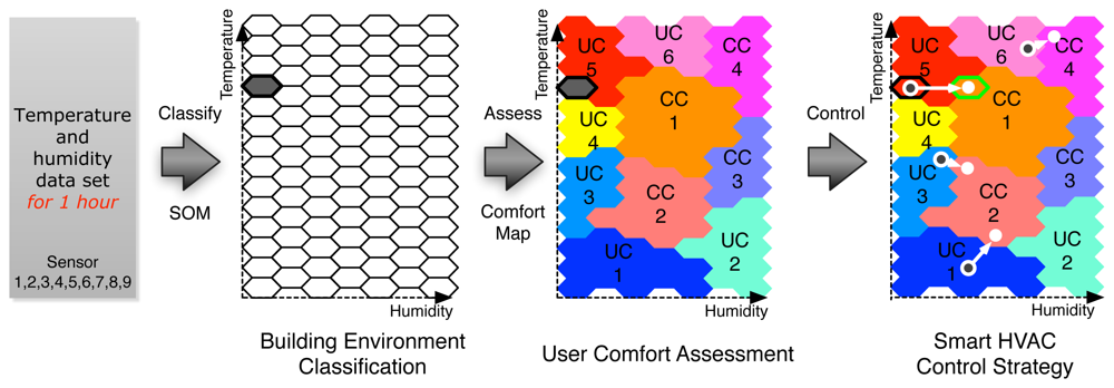 Sensors 12 13458f7 1024