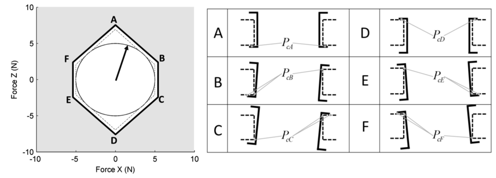 Sensors 12 13598f10 1024