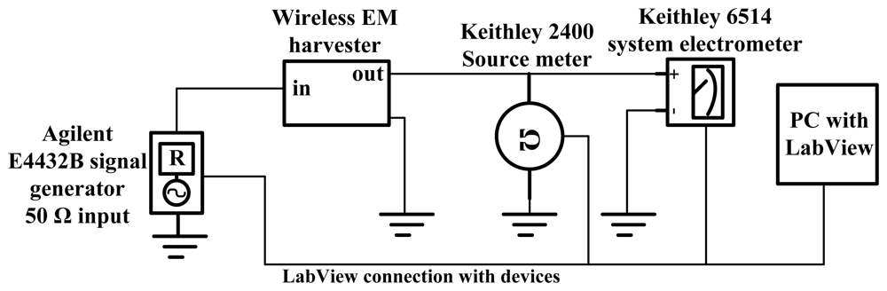 Sensors 12 13636f21 1024
