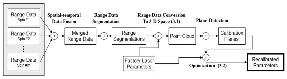 Sensors 12 13736f2 1024