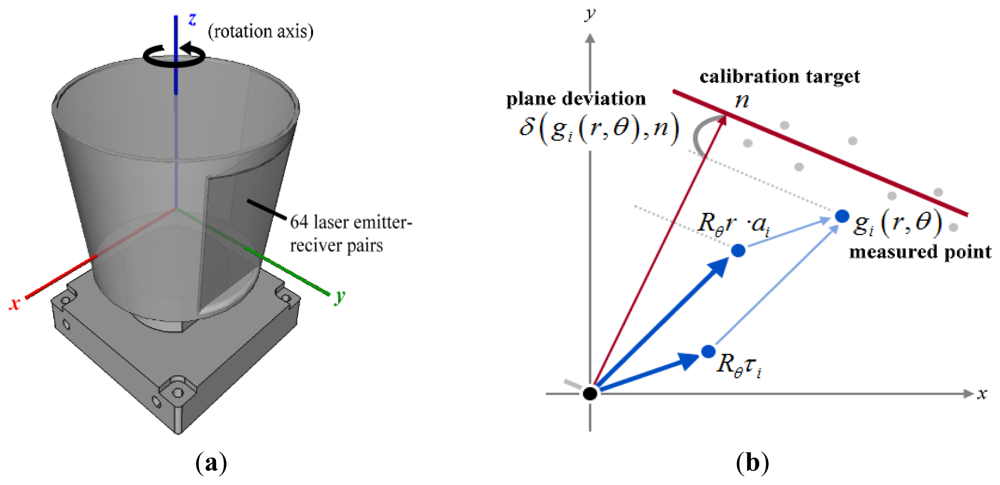 Sensors 12 13736f3 1024