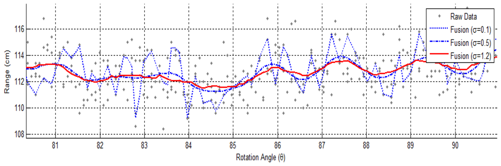 Sensors 12 13736f4 1024