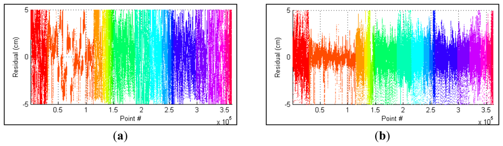 Sensors 12 13736f8 1024