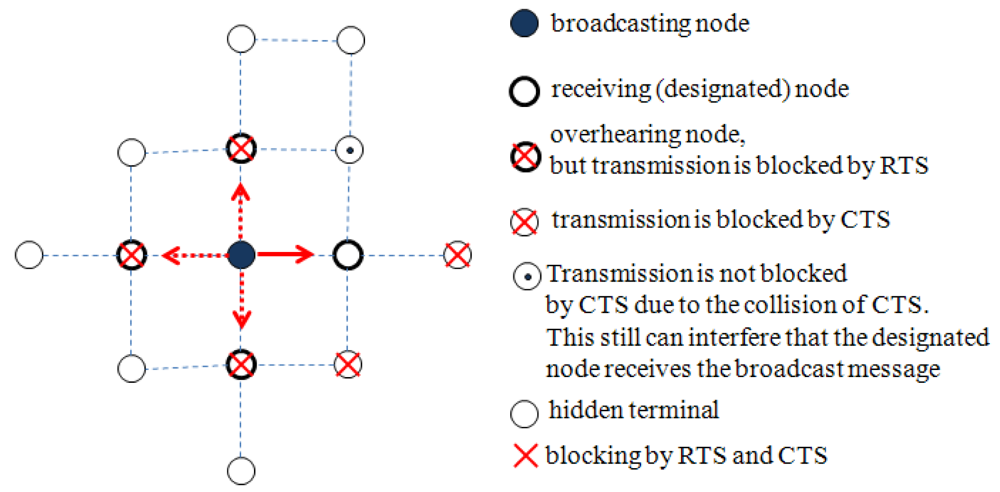 Sensors 12 14630f1 1024