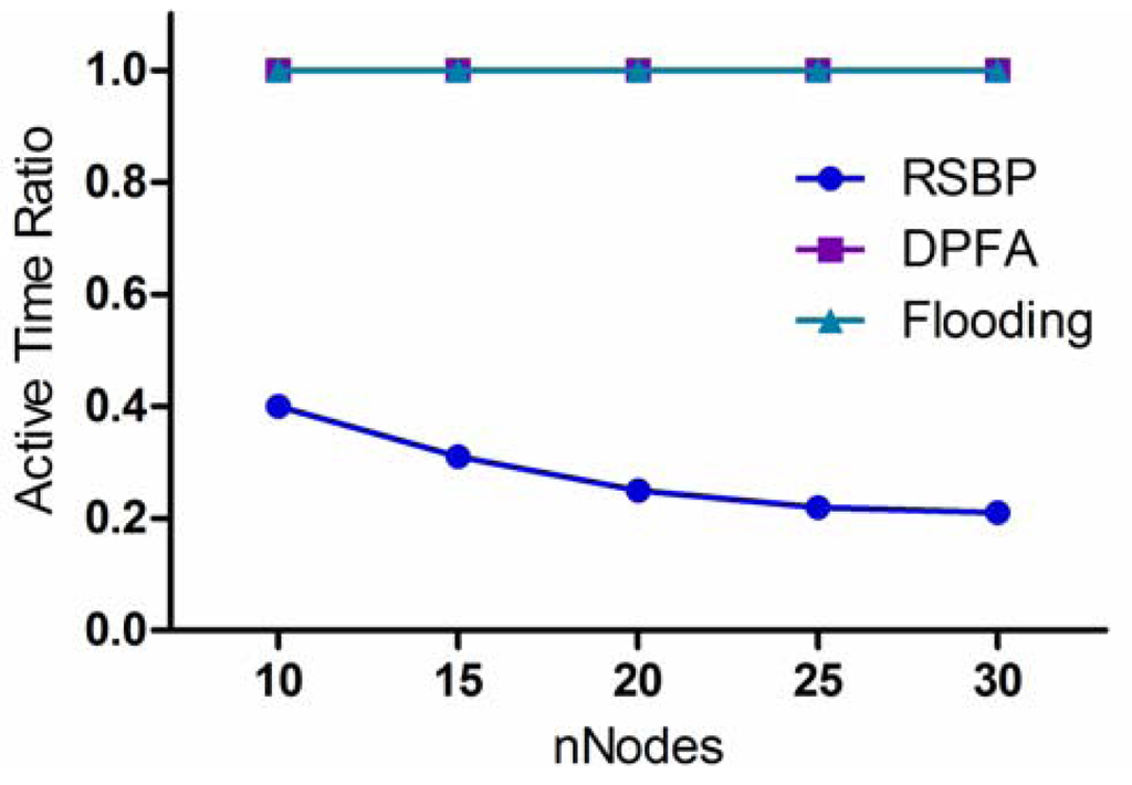 Sensors 12 14630f10 1024