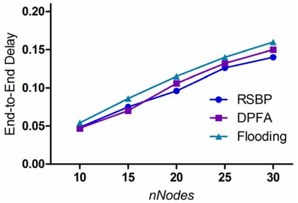 Sensors 12 14630f11 1024