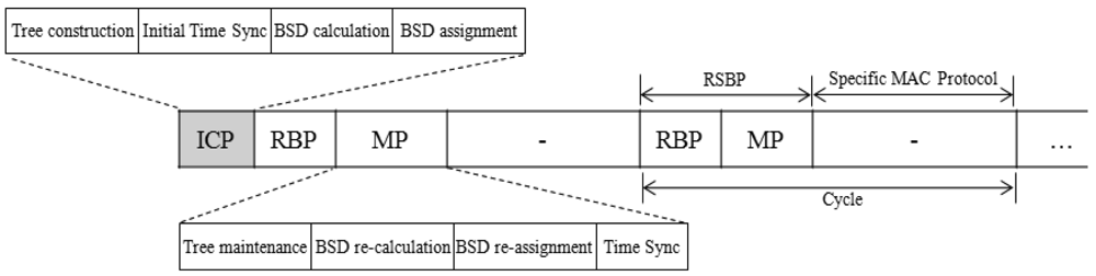 Sensors 12 14630f2 1024