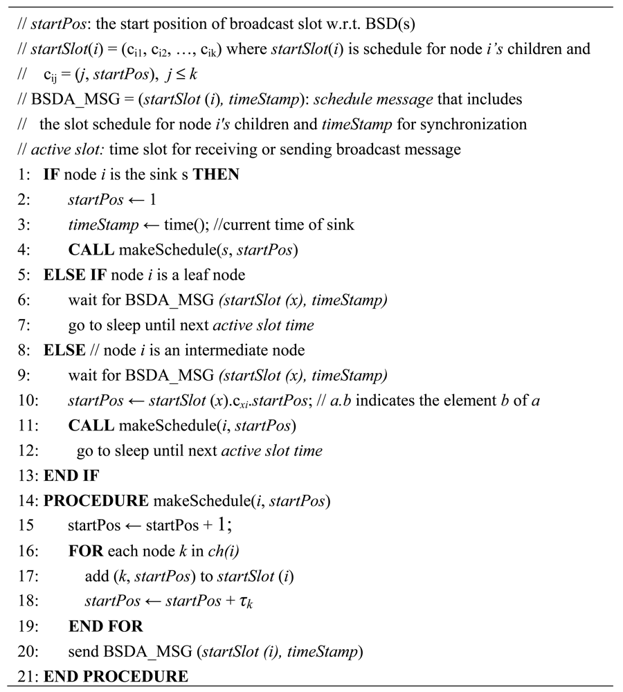 Sensors 12 14630f4 1024
