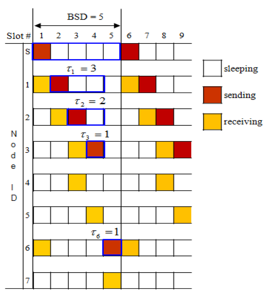 Sensors 12 14630f6 1024