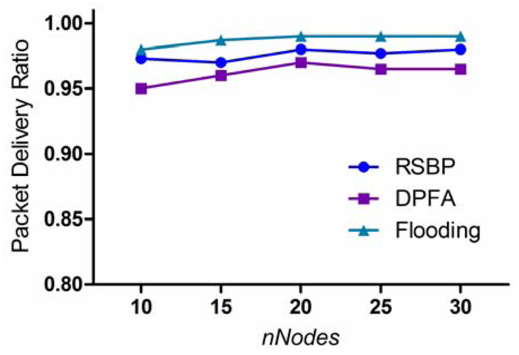 Sensors 12 14630f7 1024
