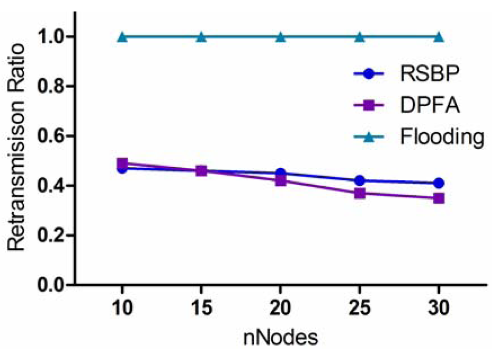 Sensors 12 14630f8 1024