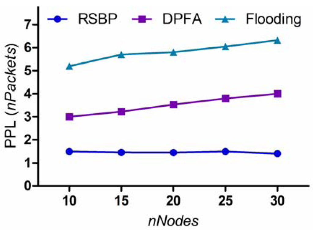 Sensors 12 14630f9 1024