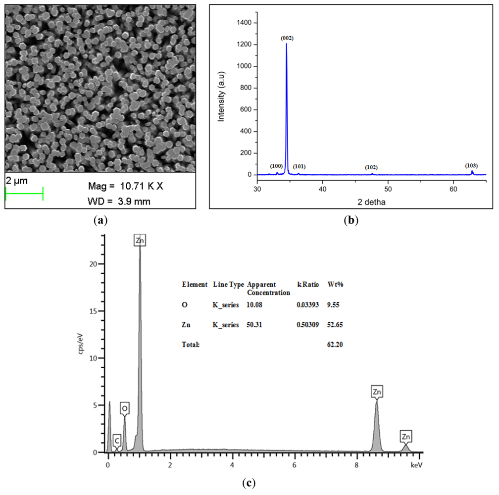 Sensors 12 15063f1a 1024