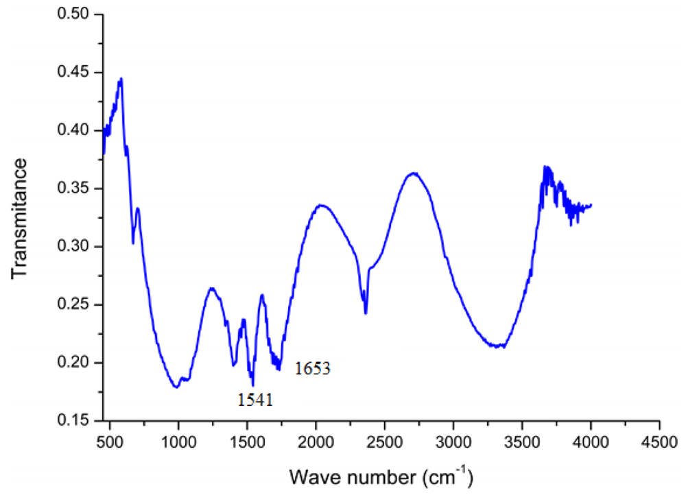 Sensors 12 15063f2 1024