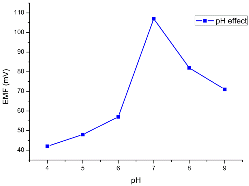 Sensors 12 15063f3 1024