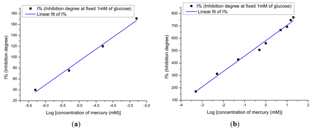 Sensors 12 15063f7a 1024