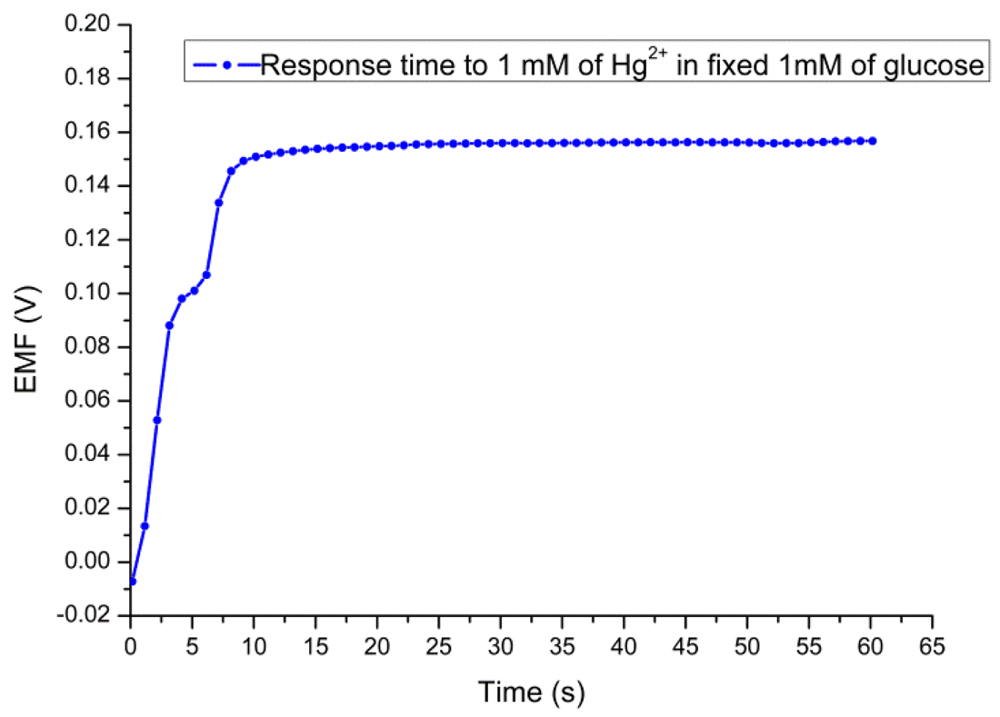 Sensors 12 15063f8 1024