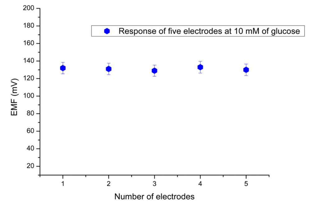 Sensors 12 15063f9 1024