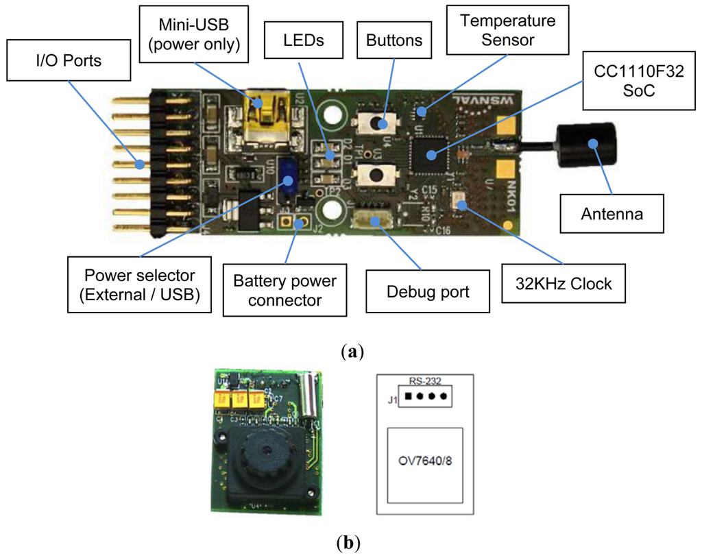 Sensors 12 15801f3 1024
