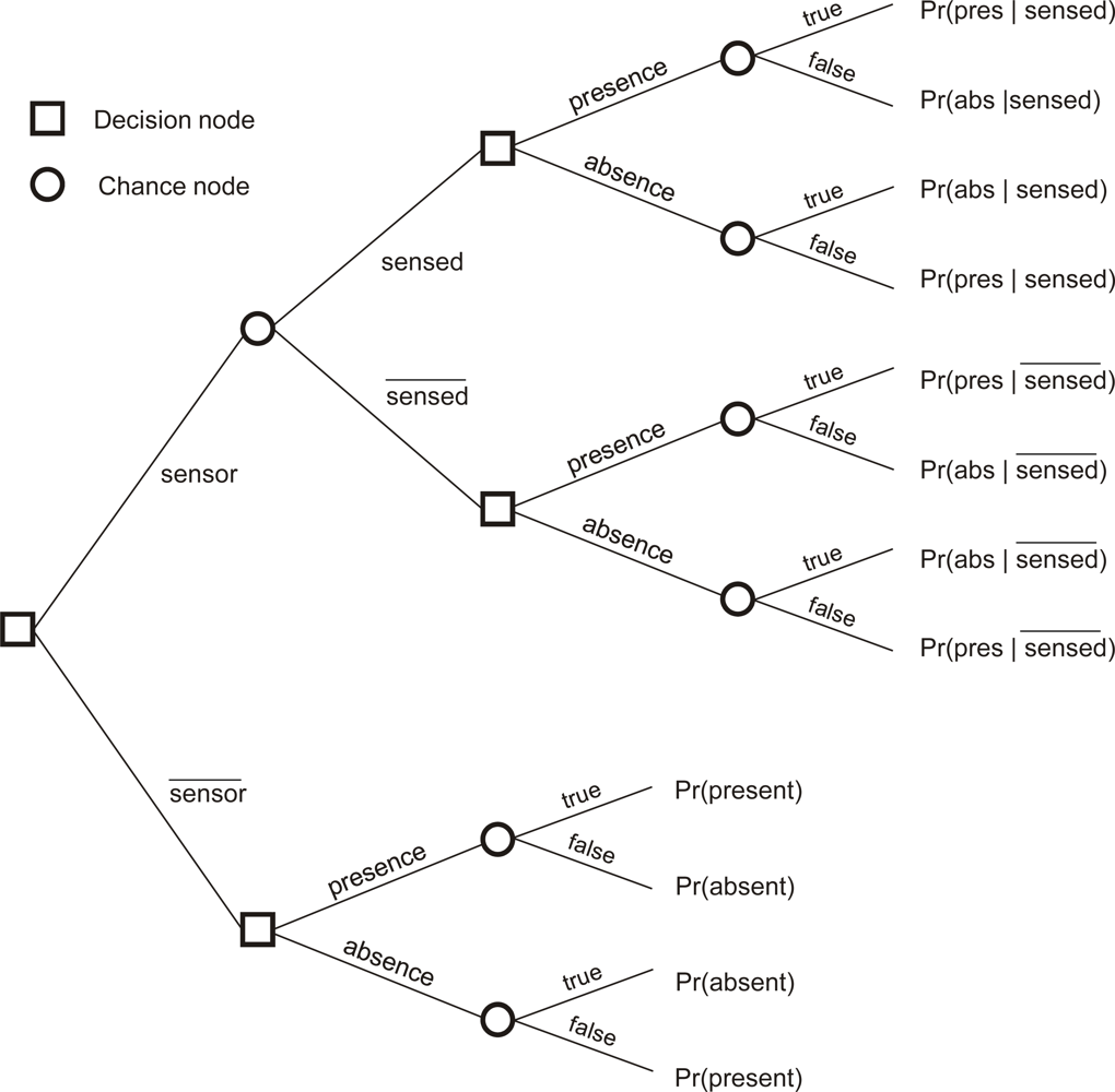 Sensors 12 16274f1 1024