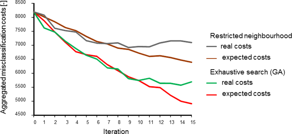Sensors 12 16274f4 1024