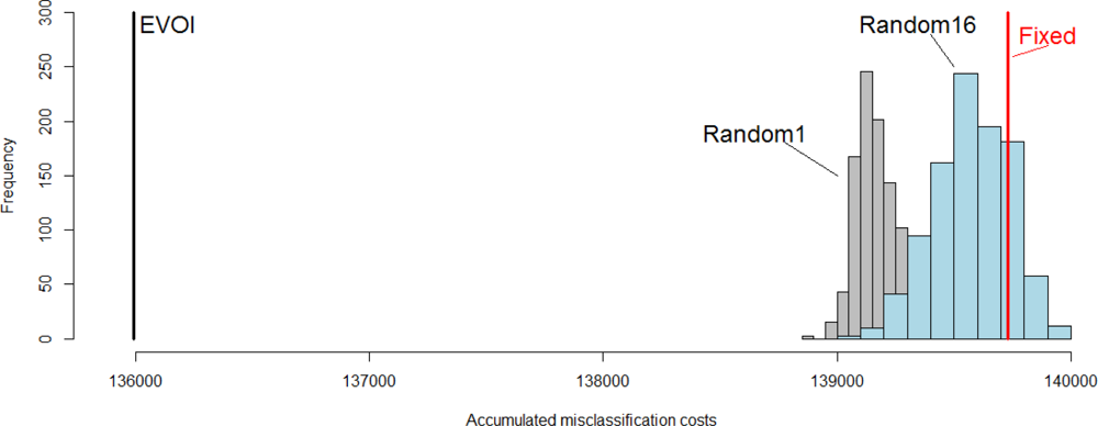 Sensors 12 16274f7 1024