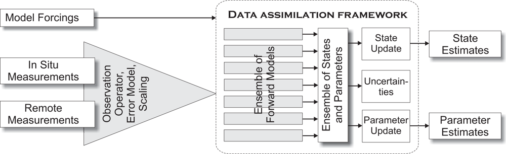 Sensors 12 16291f1 1024