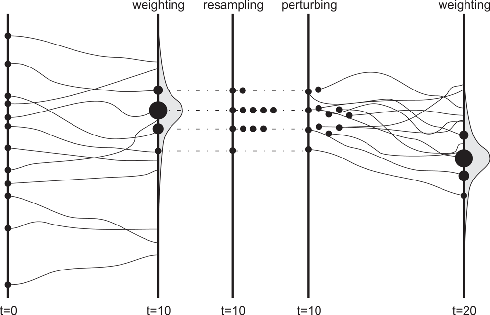 Sensors 12 16291f2 1024