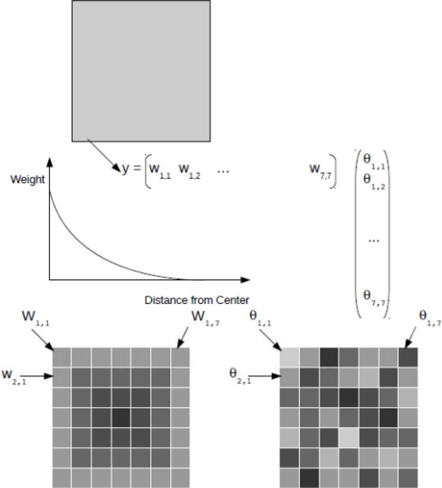 Sensors 12 16291f3 1024