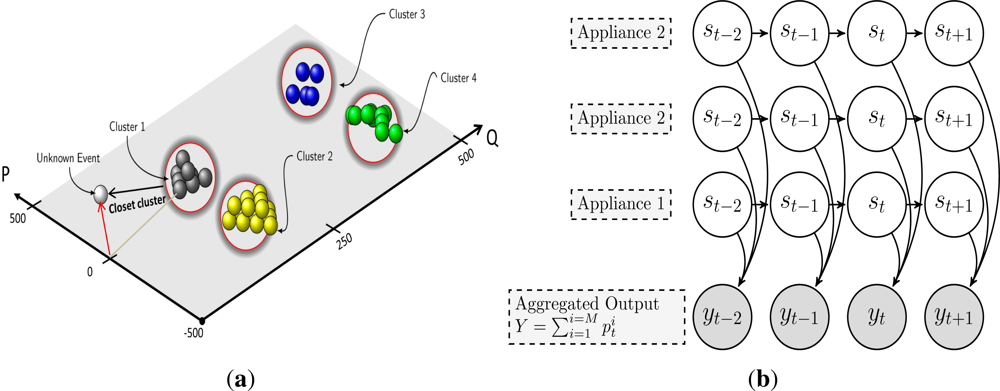 Sensors 12 16838f5 1024