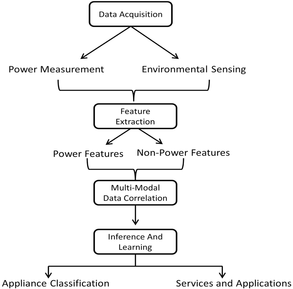 Sensors 12 16838f7 1024