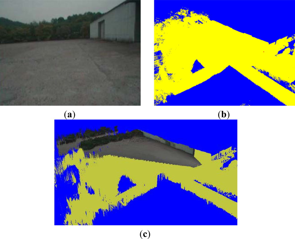 Sensors 12 17186f1 1024