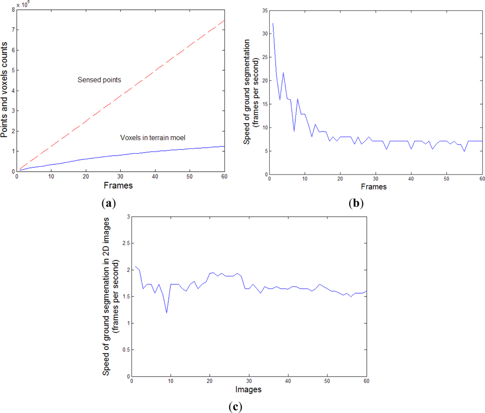 Sensors 12 17186f11 1024