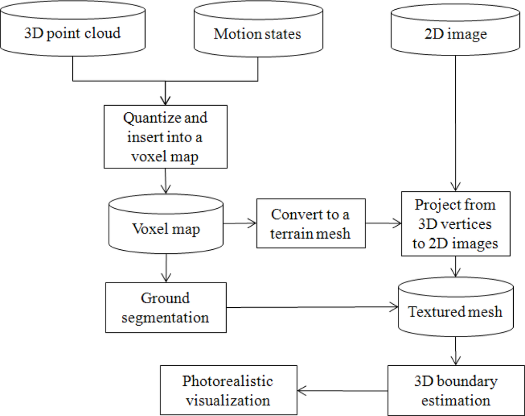 Sensors 12 17186f2 1024