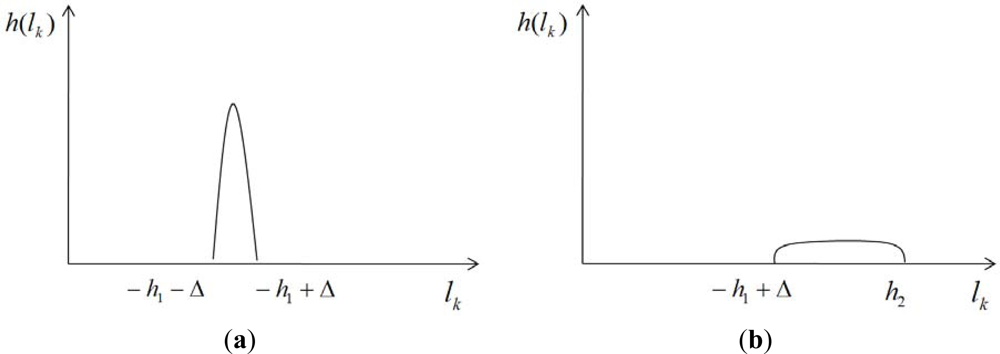 Sensors 12 17186f3 1024