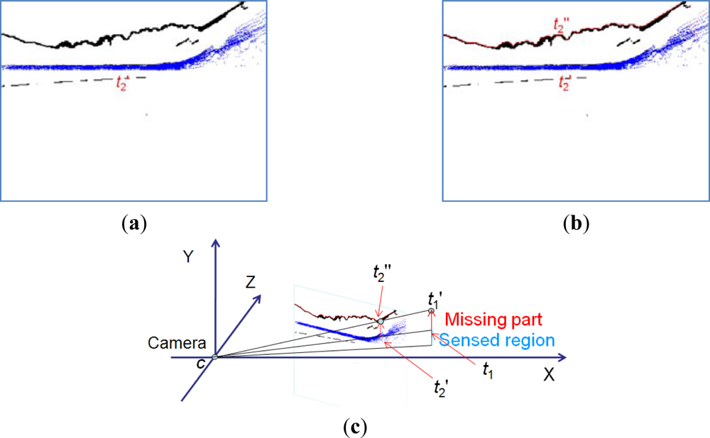 Sensors 12 17186f9 1024