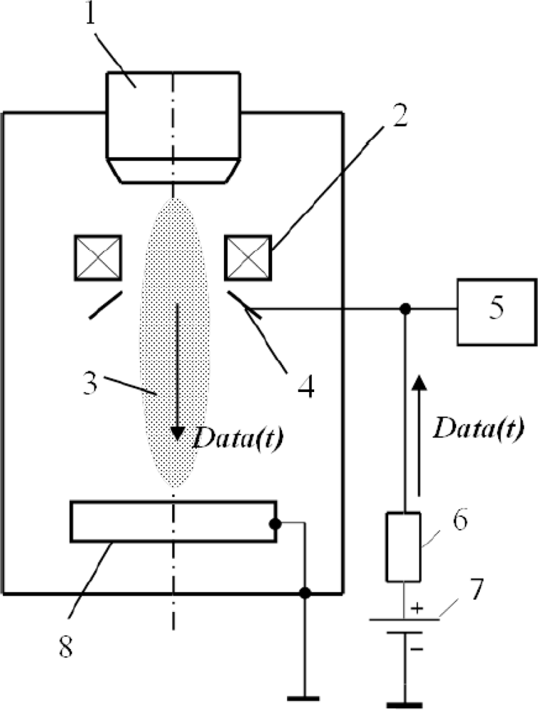 Sensors 12 17433f1 1024