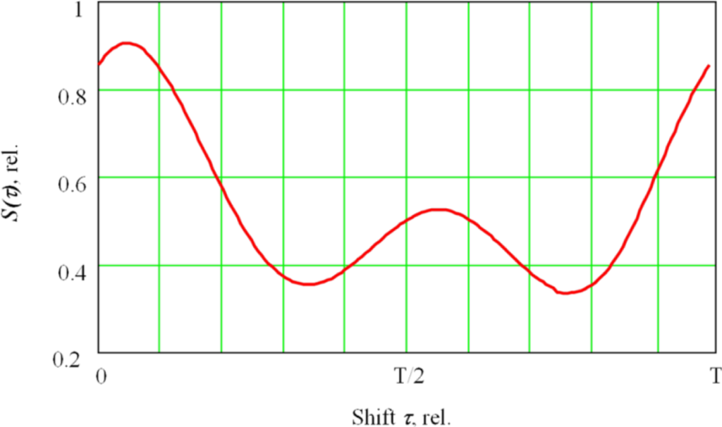 Sensors 12 17433f3 1024