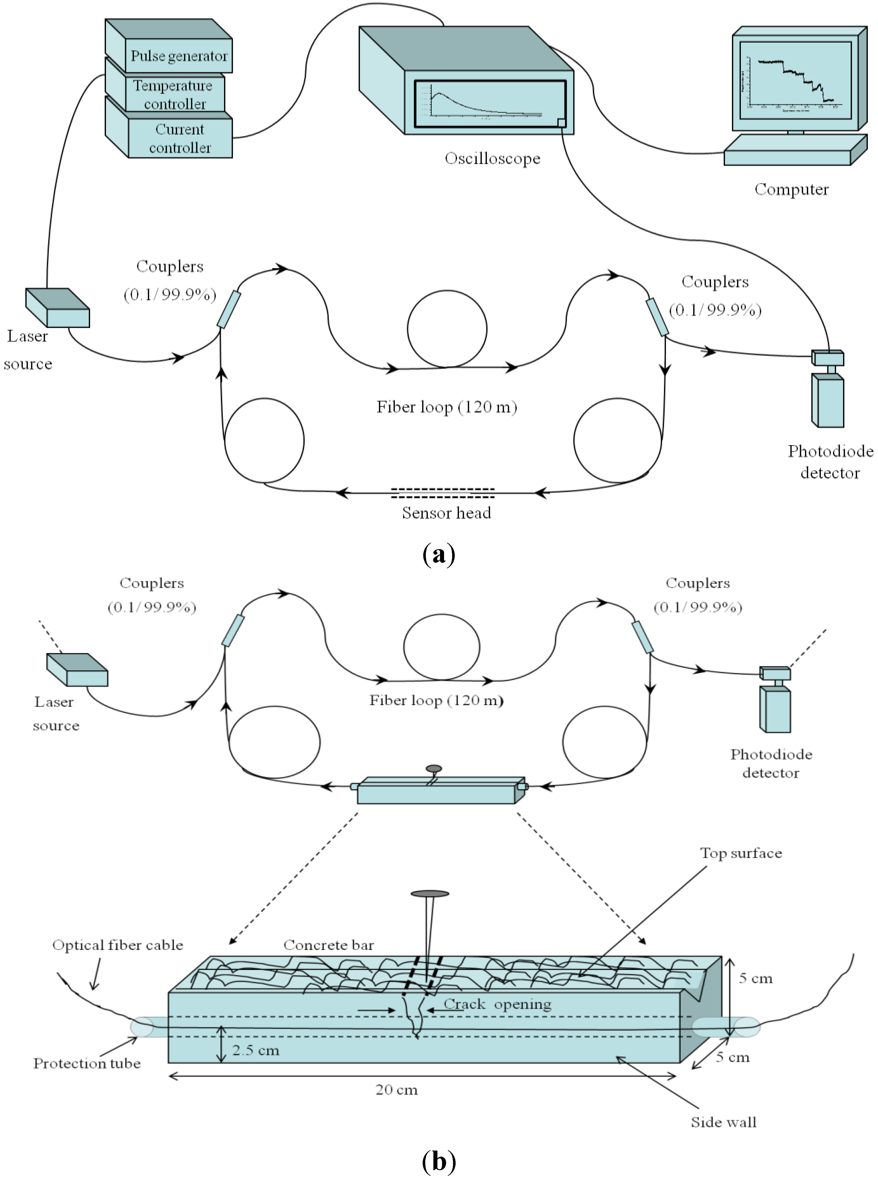 Sensors 13 00039 g001