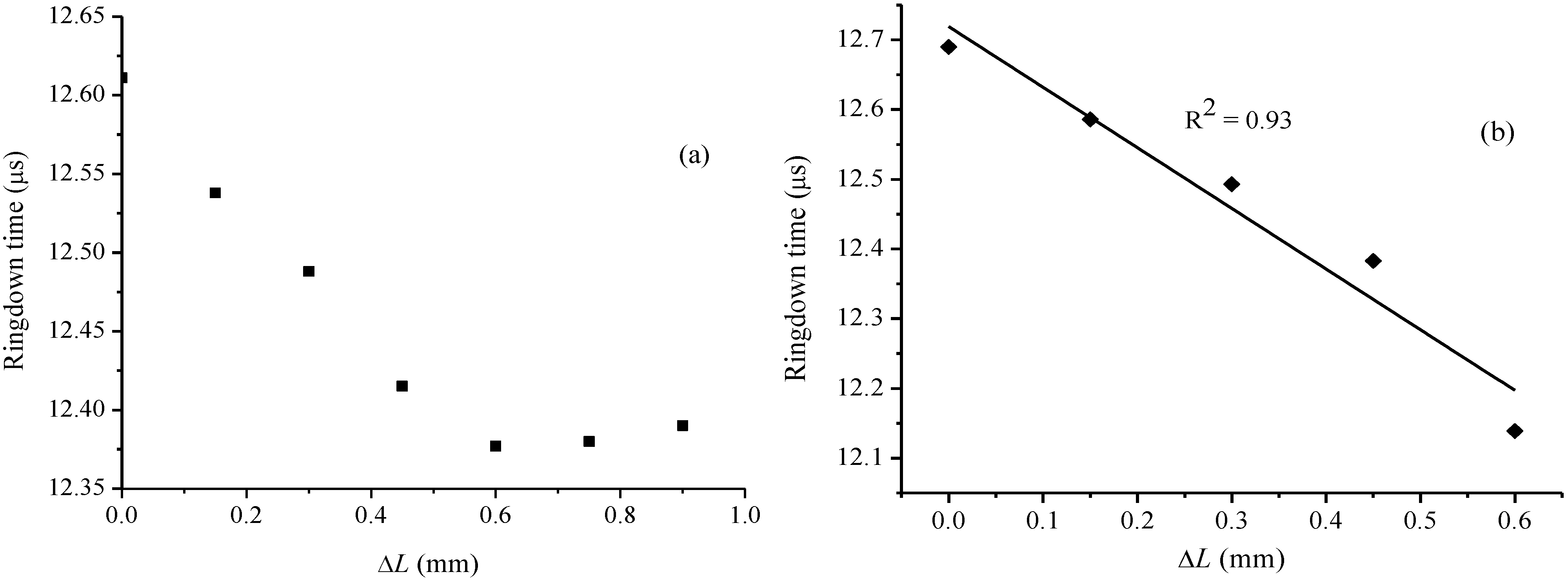 Sensors 13 00039 g002