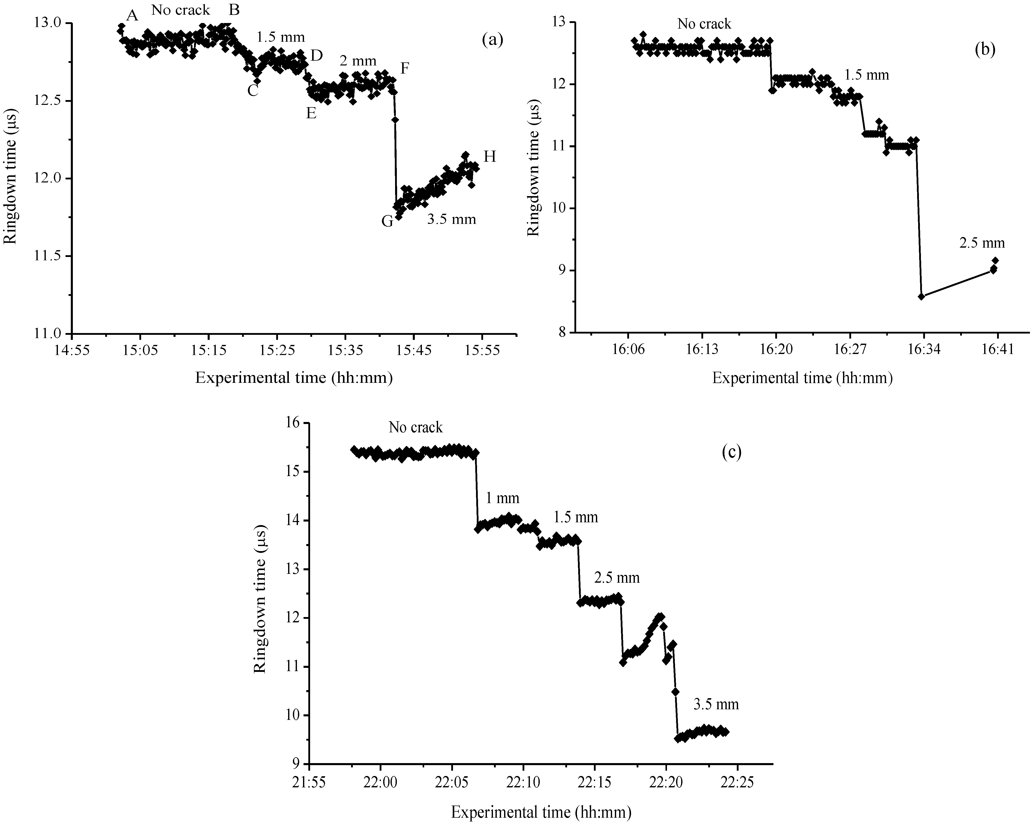 Sensors 13 00039 g005