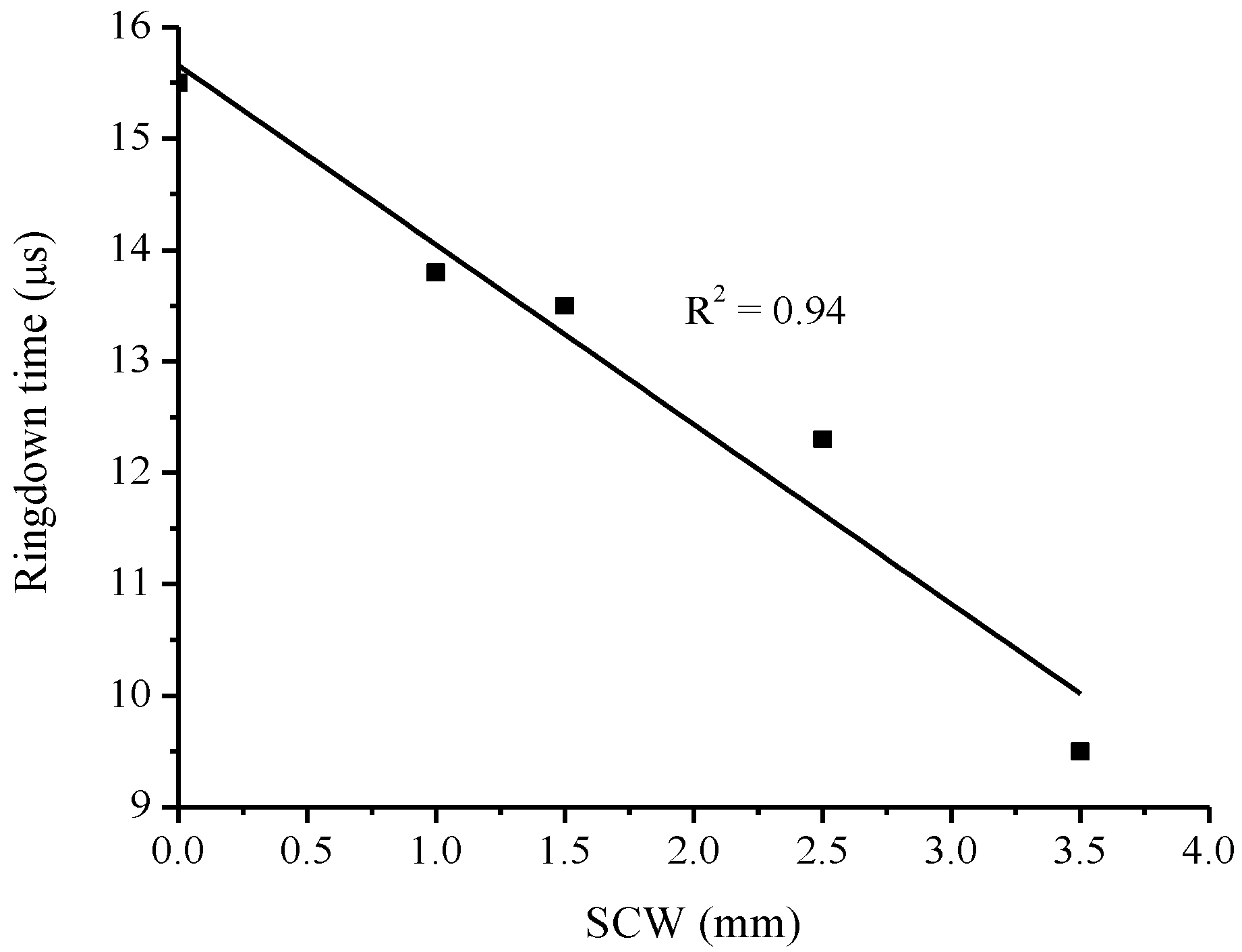 Sensors 13 00039 g006