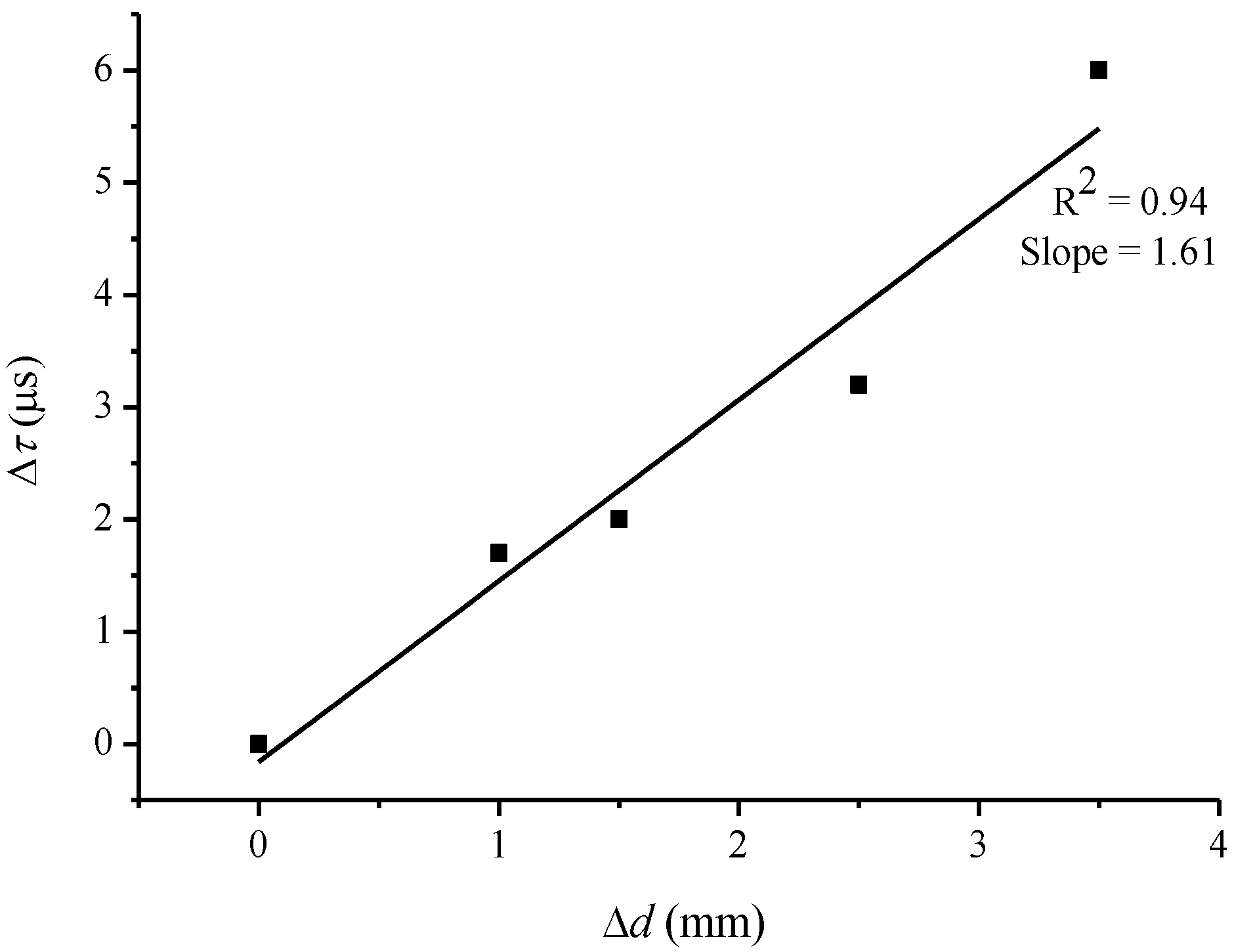 Sensors 13 00039 g007