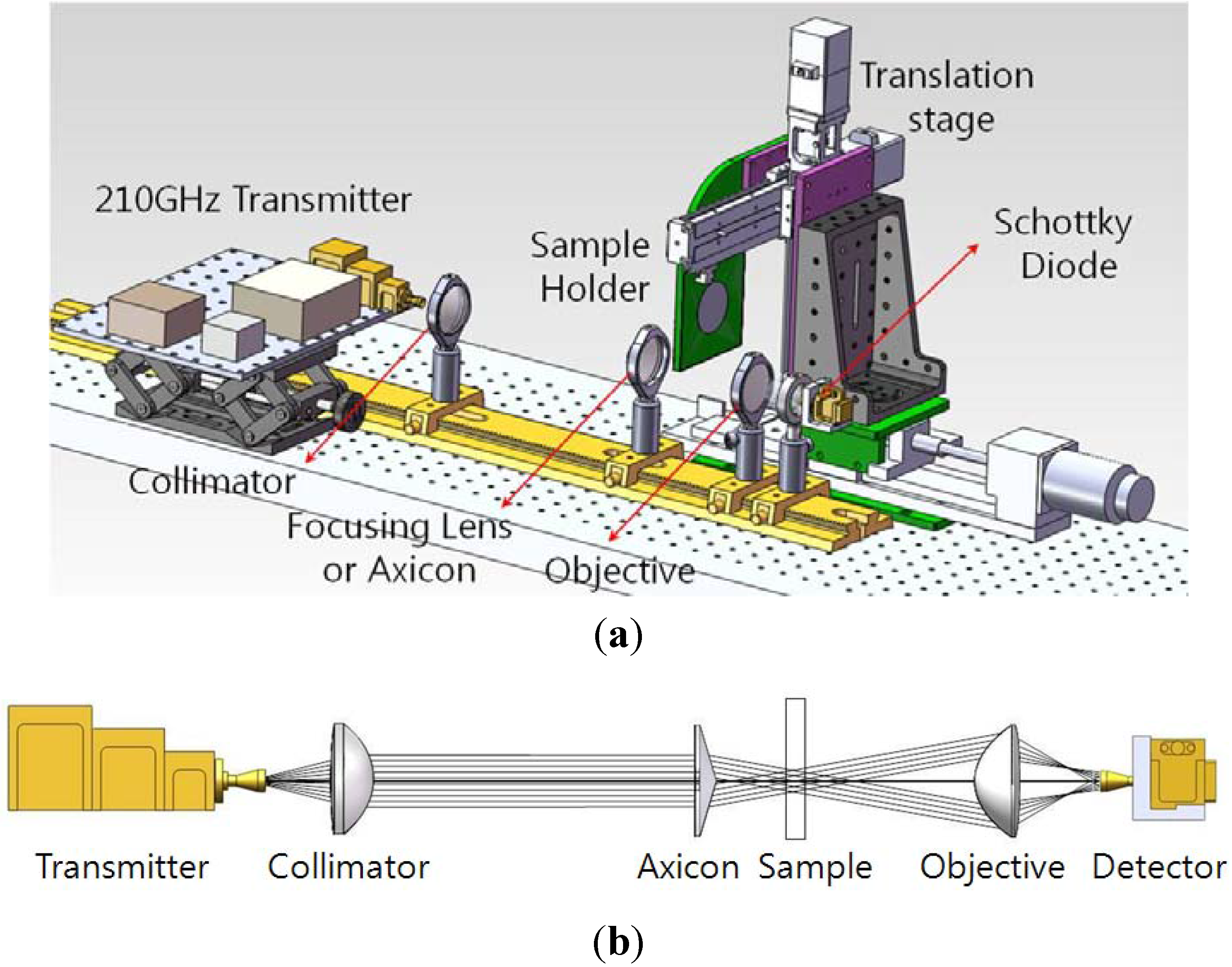 Sensors 13 00071 g005