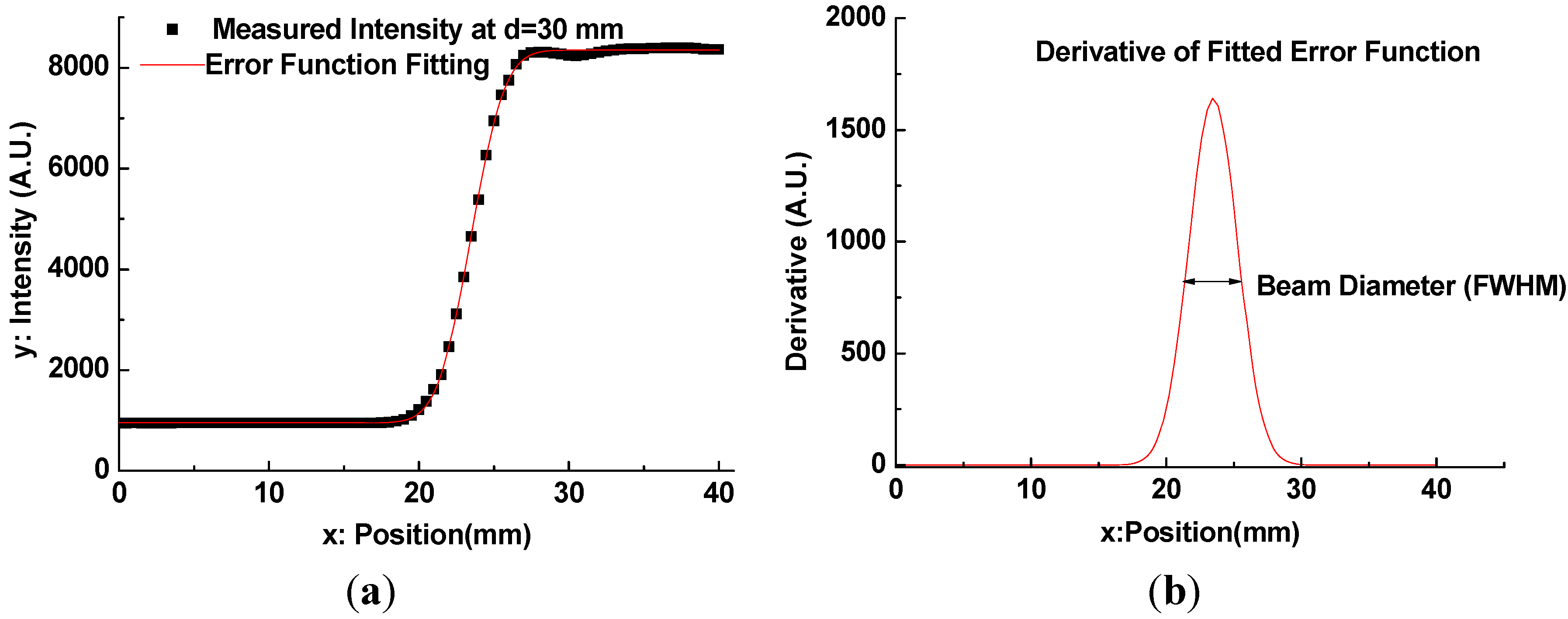 Sensors 13 00071 g006
